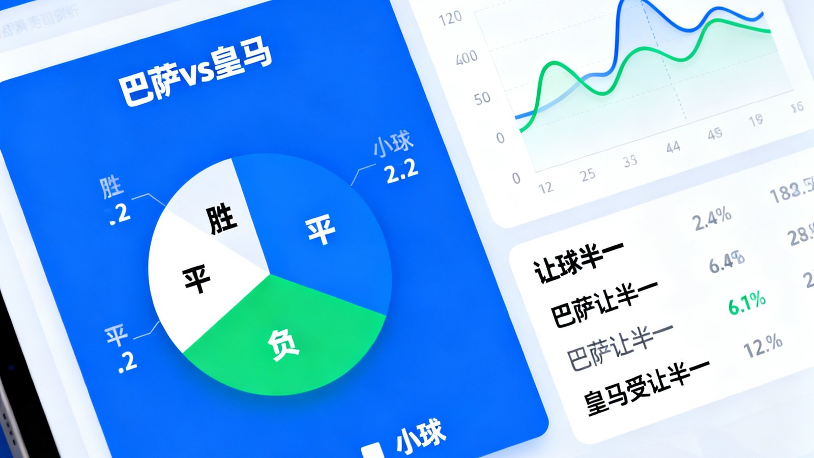 足球吧智能预测界面展示巴萨vs皇马胜平负概率饼图、大小球2.5分析以及让球半一参考