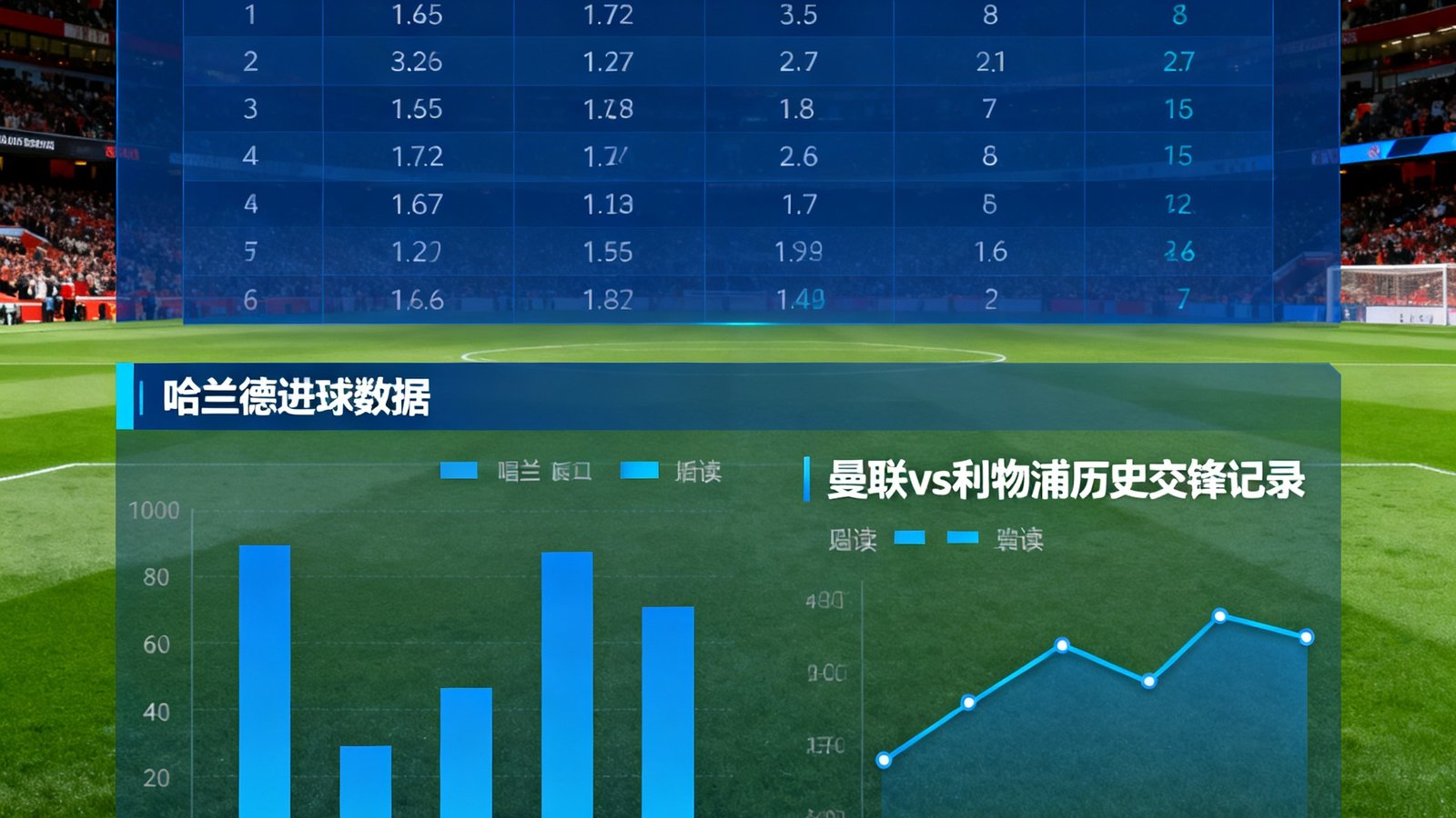 足球吧深度分析页面展示英超积分榜、哈兰德进球数据以及曼联对利物浦历史交锋可视化图表